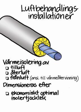 spirallindning med varmförzinkad ståltråd, bandning eller kombination av ovanstående och tejpning. Högsta anv.temperatur för lamellmattor är 200 o C.