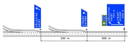 RIKTLINJE 18 (49) Figur 22 Minimistandard vid markplacerad avfartsvägvisning i trånga lägen och liten trafik.