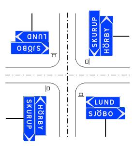 RIKTLINJE 21 (49) Figur 26 Exempel på placering av vägvisare vid uppsättning i 3-vägs