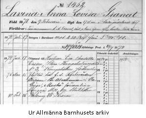 då inga fosterbarn från Inrättningen på Havstornsudd. Karl Gustaf avled 1942. Lavina Anna Lovisa avled på Lindersvik 1960. två söner födda på Ornö. Amandus Gereon, och Gustaf William Eugen.