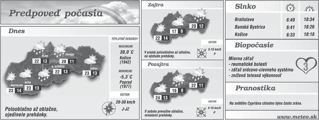 Správa dňa www.sport.