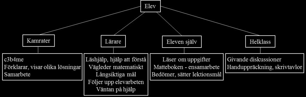 jag på det och ser om det är något vi behöver gå igenom i klassen.