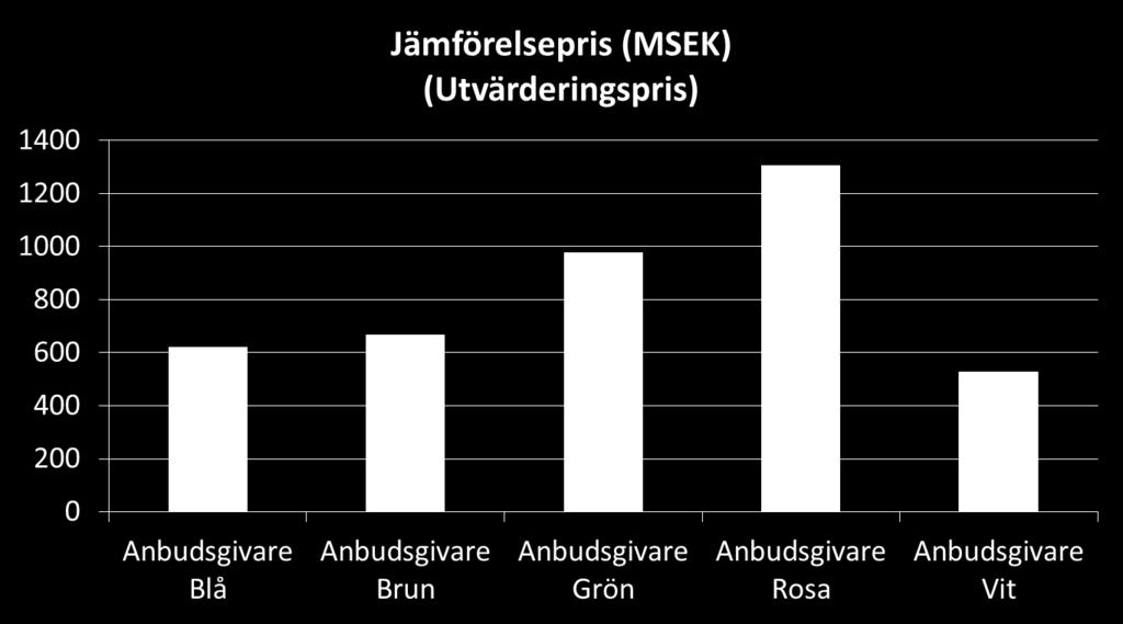 Lägst Jämförelsepris utgör det