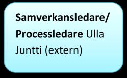 Ledningsgrupp samverkan: