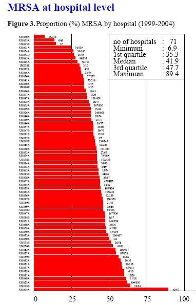 (Sweden) (UK) Major difference in resistance between UK