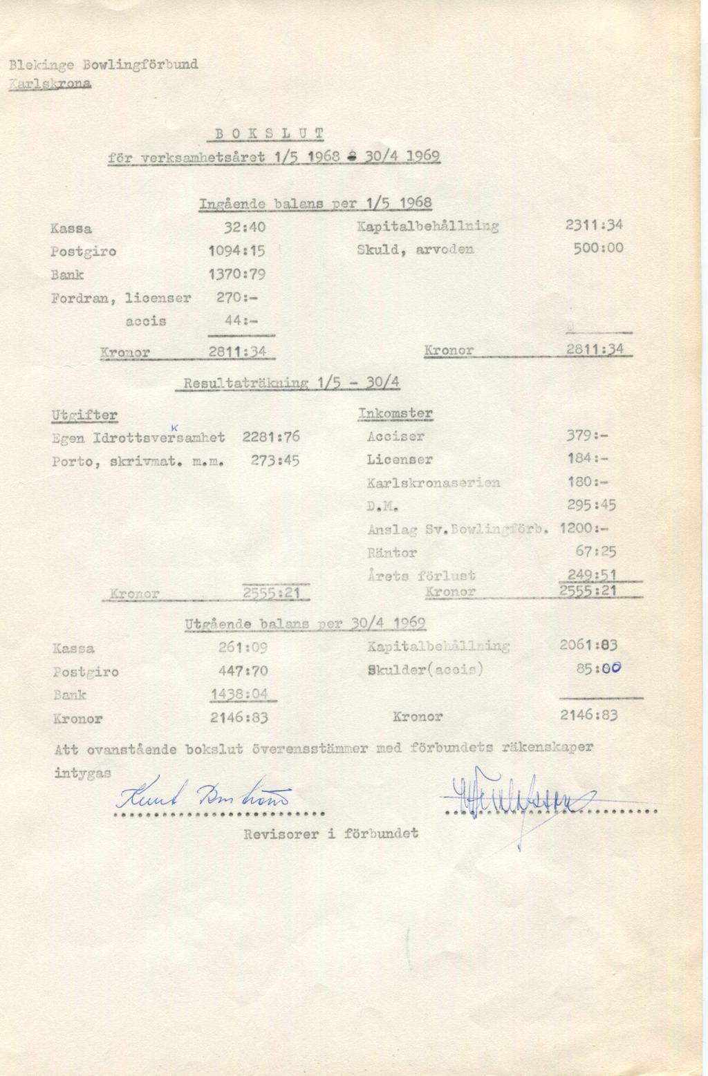 Blekinge Bowlingförbund -vvl ^ rnna B O K S L U T ler verksamhetsåret 1/5 1968 30/4 1969 2311:34 500:00 2811:34 2811:34 Resultaträkning 1/5-30/4 Utgifter K ligen Idrottsversamhet 2281:76 Porto,