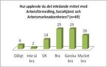 Datainsamling 59 ungdomar genom fokusgrupper och enskilda intervjuer och enkät 16 telefonintervjuer med huvudsakligen fd Totalt nåddes 75 11