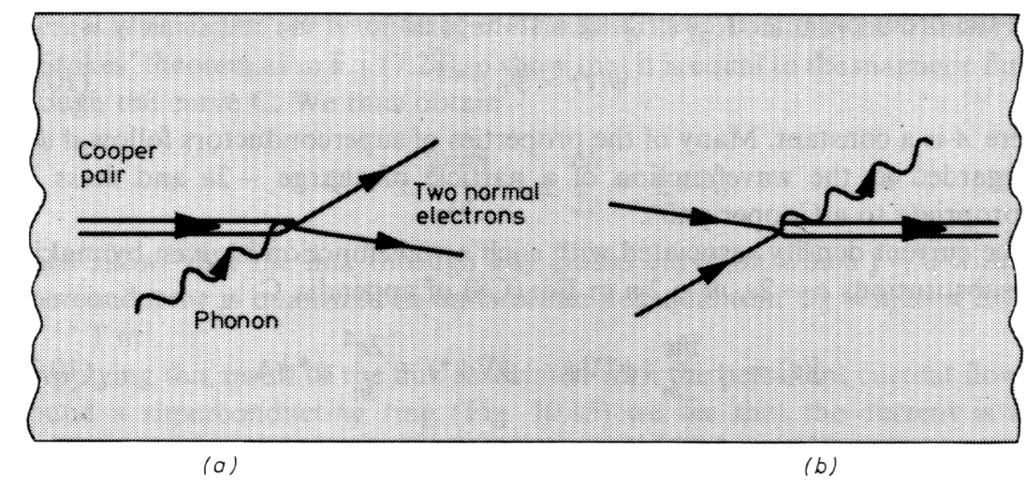 Det finns två tänkbara sannolika fonon-växelverkningprocesser: en där en fonon absorberas av ett Cooper-par, som därmed bryts upp, en annan där två elektroner kombinerar till att forma ett Cooperpar
