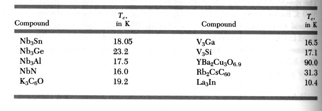 Det är möjligt att alla ickemagnetiska metaller i själva verket blir supraledare vid en tillräckligt låg temperatur, men i.o.m. att transitionen är mycket sensitiv till orenheter, har man inte kunnat bestämma detta med säkerhet.