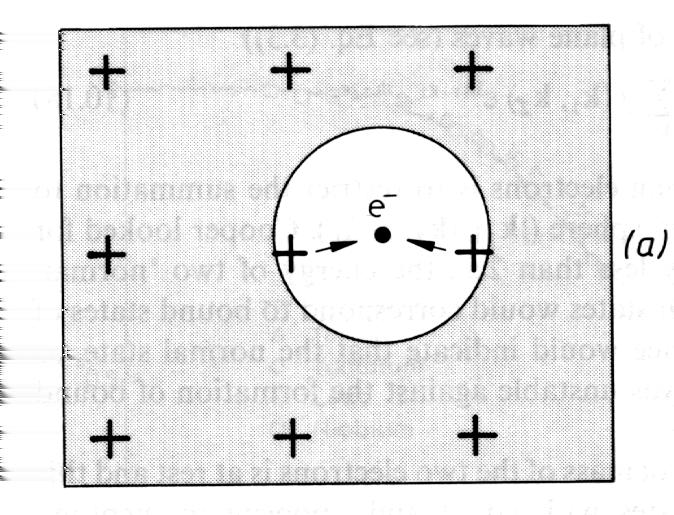 Om nu en annan ledningselektron kommer in i detta område, kommer den att attraheras av den positiva laddningen.