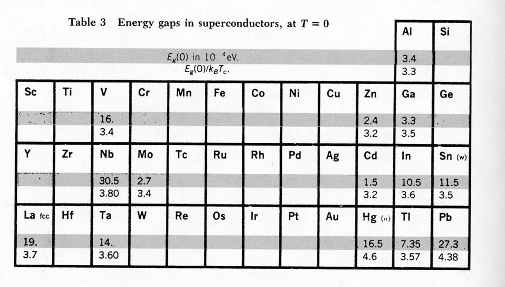 12.3.2 Energigapet II Gapet är alltså mycket mindre än i halvledare!