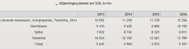 Utjämning