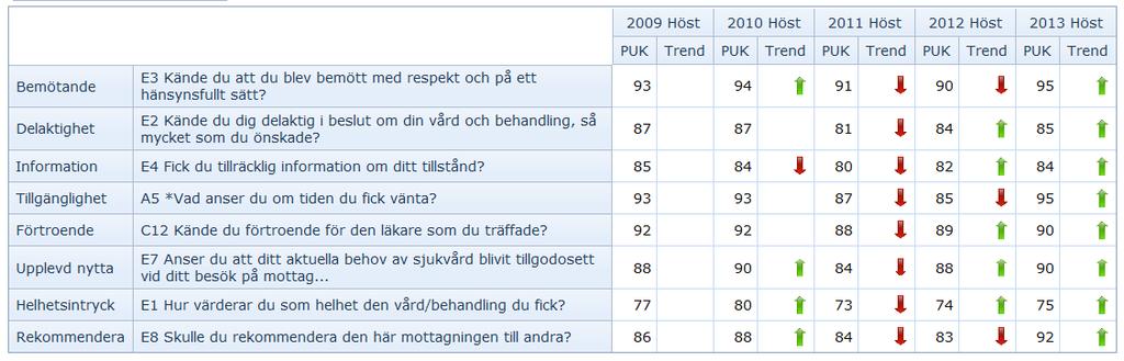 Andra förbättringar