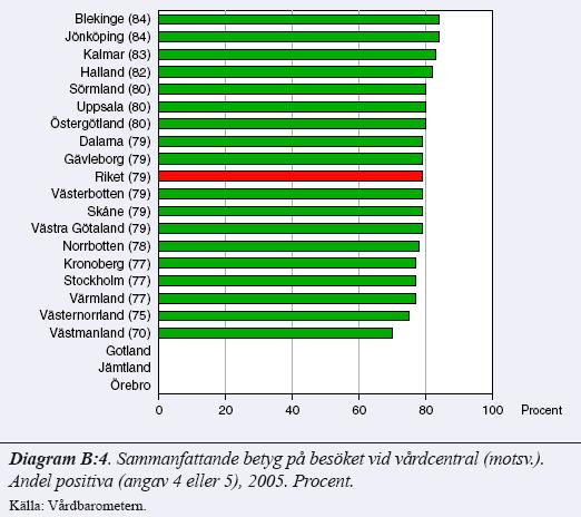 Förtroende och