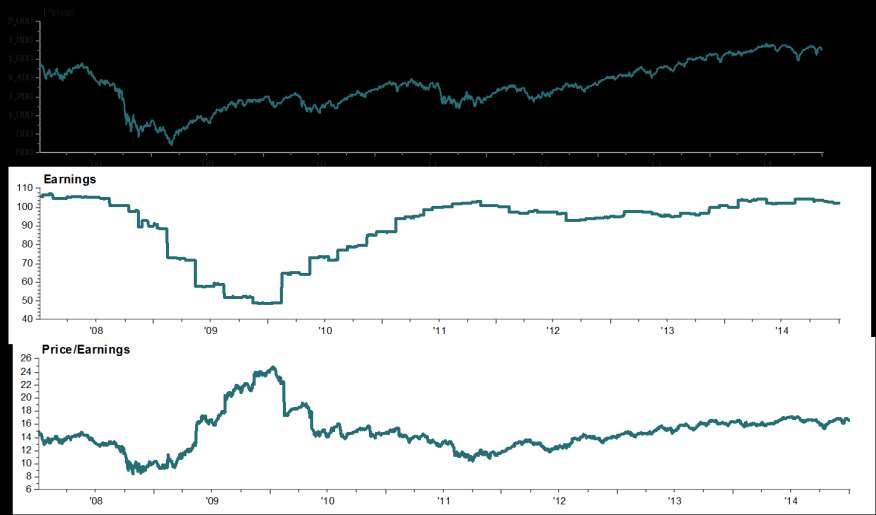 19 MSCI