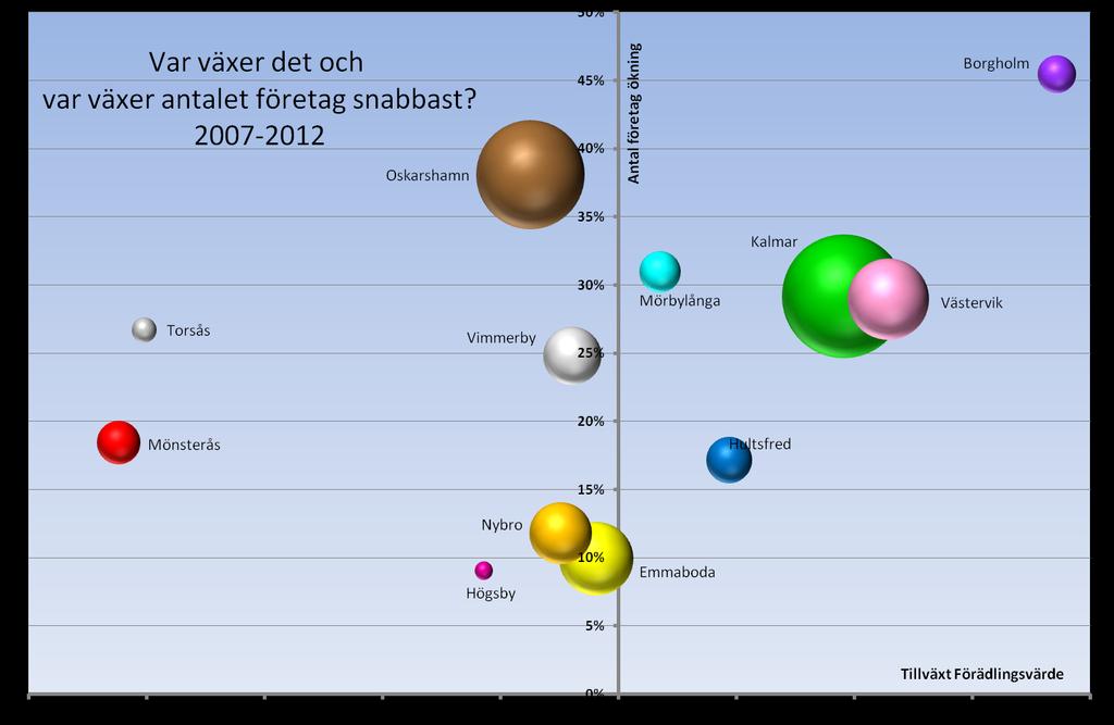 l Snabbast takt i