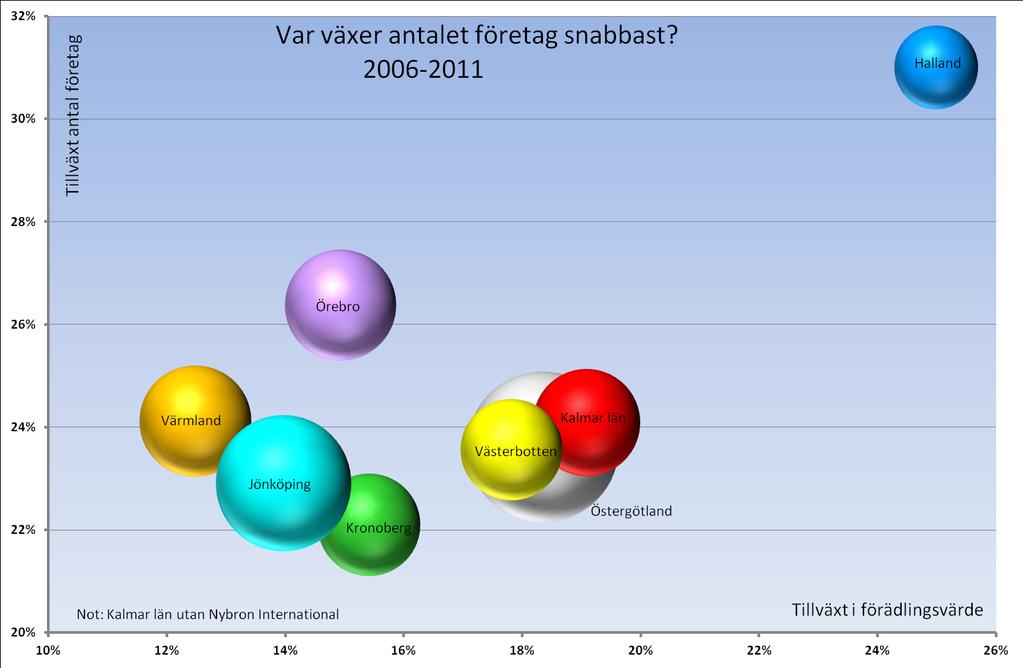 l Kalmar och Kronoberg