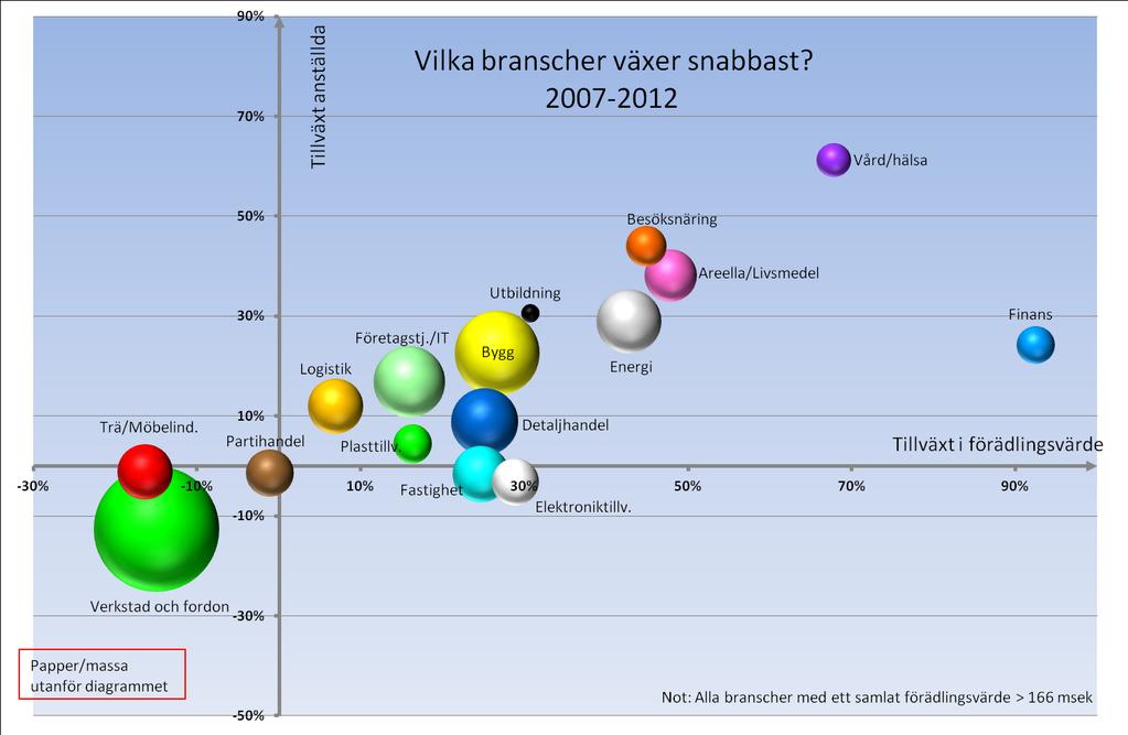 l Snabbast tillväxt i antal