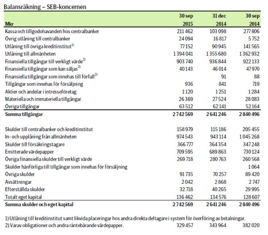 årsredovisningshandlingar reviderats av