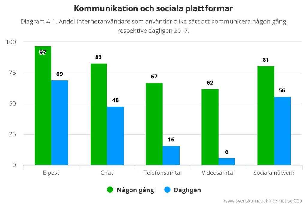 Källa: Svenskarna