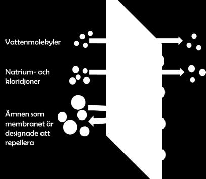 Nanofiltrering Liknar omvänd osmos men membranet