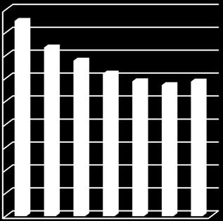 Energiindex Energiindex tar hänsyn till den sammantagna effekten av temperatur, sol och vind under ett år.