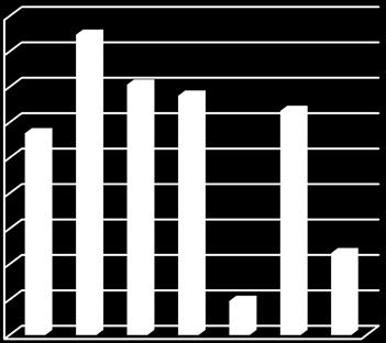 Tranemobostäder 2015 113 23 1 347 632 Tranemobostäder 2016 117 23 1 333 231 Som framgår av siffrorna ovan så ligger Tranemobostäder på relativt normala nivåer när det gäller samtliga förbrukningar.