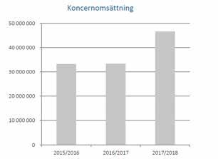 VD har ordet.