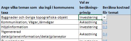 Klicka i rutan vid respektive tema där det står Avkastning eller Investering, så kan du byta alternativ.