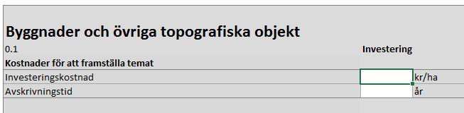 Värdet är det samlade beloppet av alla såväl interna som köpta investeringar för temat.