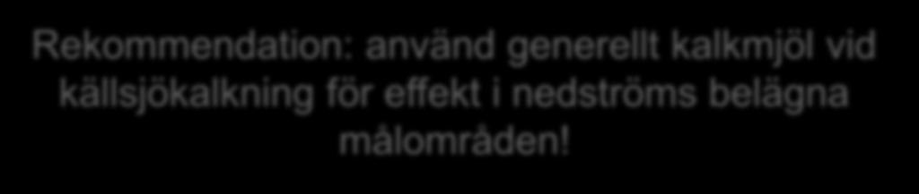 Grovkalk i sjö Rekommendation: använd generellt kalkmjöl vid Volymdos (g/m3) vid lägsta ph okalk källsjökalkning 4,4 för effekt i nedströms 4,9 belägna 5,4 5,6 8 5 2 målområden! Tabell 2.