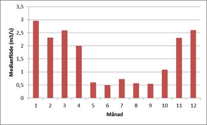 Spridningssäsong Vid kalkning i sjöar med omsättningstider <1 år bör kalkspridningen utföras under sensommaren-hösten ökar förutsättningarna för måluppfyllelse.