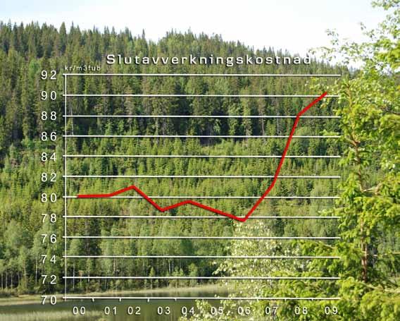 Skog & Ekonomi Nummer 3 September 2010 BANKEN ANALYSERAR MARKNADEN: 2 SÅGADE TRÄVAROR Sågverkschefer positiva även om många signaler pekar åt fel håll. EU-marknaden minskar Nordafrika ökar.