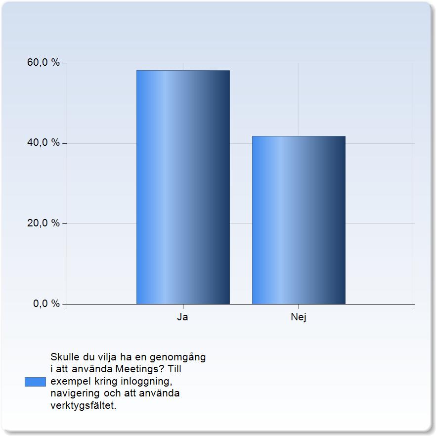 Ingen IT kontaktperson är kommunicerad. 13 Skulle du vilja ha en genomgång i att använda Meetings? Till exempel kring inloggning, navigering och att använda verktygsfältet.