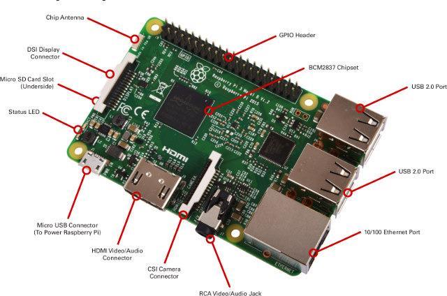 19:00 21:00 startar del 2 som handlar om att lära sig skriva program i programspråket Python och att sedan tillämpa kunskaperna