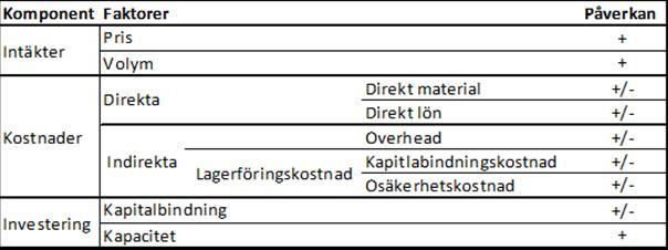 Tabell 1: Proposi