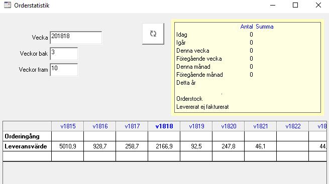 Kundorder Orderstatistik Denna del kräver tillägget