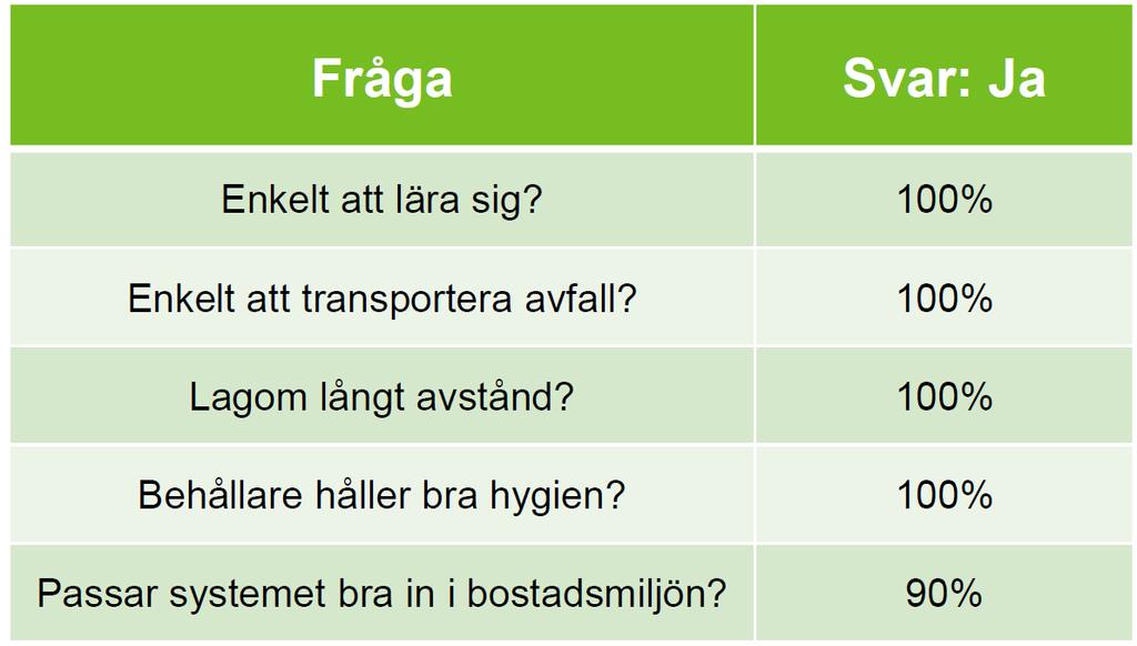 Hushållens upplevelse