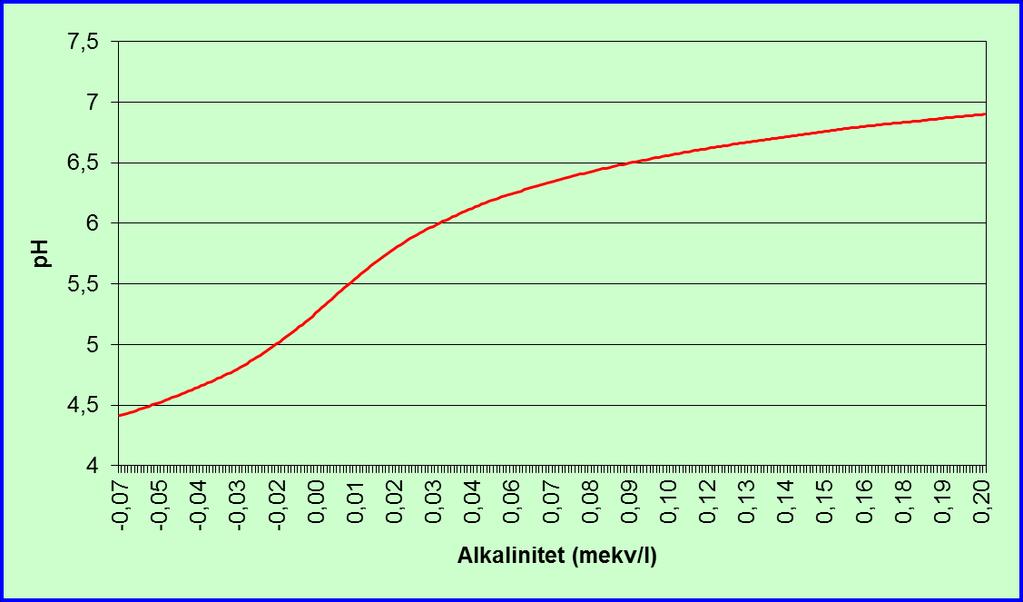 ph okalk Alk okalk =