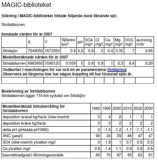 Resultat