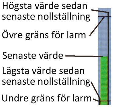 inte är kvitterat och blått innebär att smörjpunkten är maskinstoppad.