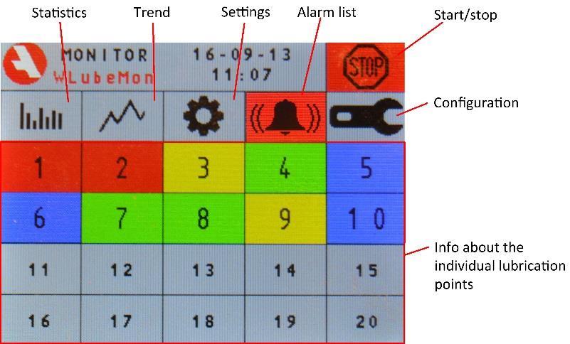 12. HANDLING MAIN MENU Start the control unit by pressing. The button turns into a stop sign ( ) when the monitoring unit is running.