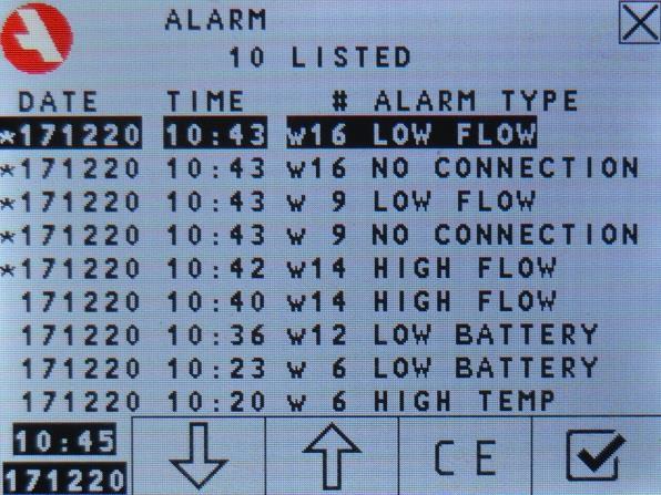 If the amount is acceptable adjust the setting. The amount lubrication measured during the monitor interval was less than the lower limit setting. Find the problem and solve it.