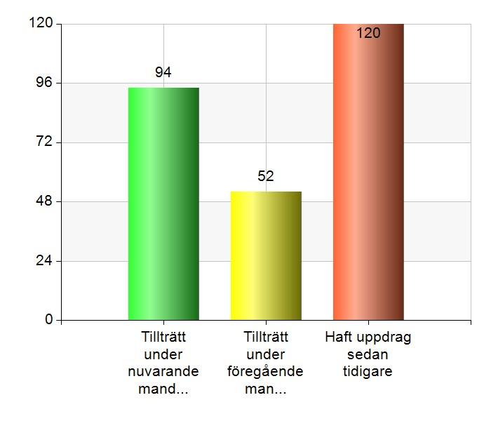 kommunfullmäktige kl. 13.00?