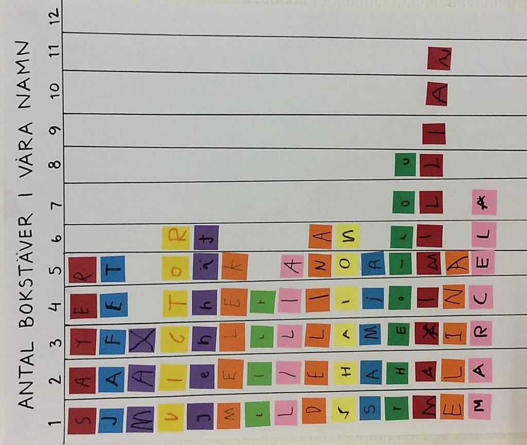 Matematik