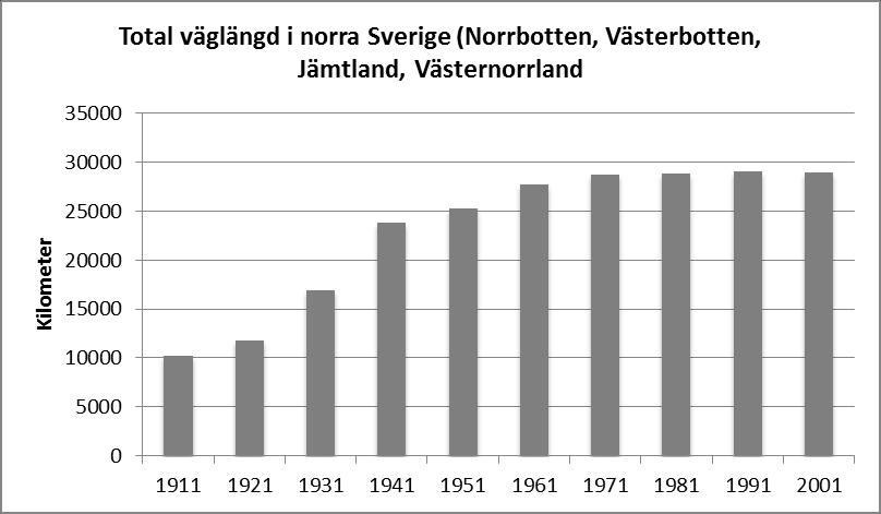Figur 2 visar antalet vindkraftverk i norra Sverige från 2003 fram till 2015, baserat på data från Energimyndigheten. Figur från Larsen et al.