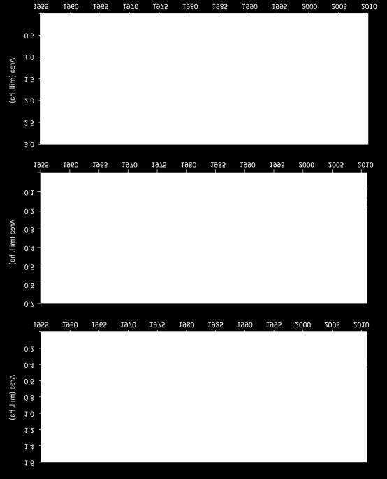 skogsägare och andra (streckad linje). Under perioden 1970-1975 och 1980-1985 saknas data, därav de brutna linjerna under dessa tidsperioder.