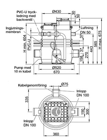 1 Pumpstationspaket ACO Box Concept Lift Bostadsmiljö i PEHD för inomhusinstallation, ingjuten SINKAMAT K 5/1 pumpstation MONO Kanalhjul SINKAMAT K Tryckslang DN Ingjutningsmembran Pumpbehållare med