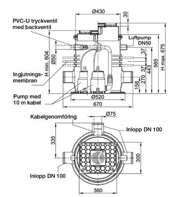 ACO Box Concept Lift Allmän miljö Pumpstationspaket i PEHD för inomhusinstallation, ingjuten SINKAMAT K 5/1 pumpstation DUO Kanalhjul SINKAMAT K Tryckslang DN Ingjutningsmembran Pumpbehållare med