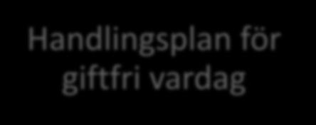 I och med att kommunen har fasat ut samtliga produkter som innehåller skadliga ämnen utsätts inte invånarna för dessa kemikalier inom verksamheter och tjänster som kommunen tillhandahåller.